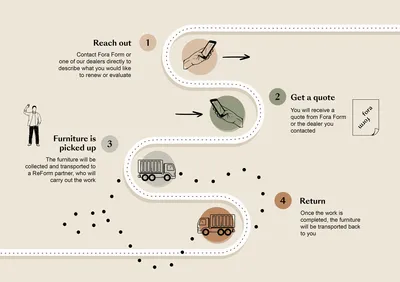 Kjøpsreisen 2 0 ENG